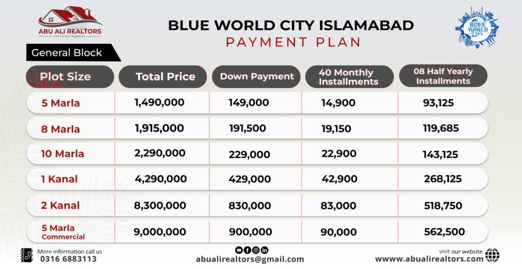 Blue World City payment plan