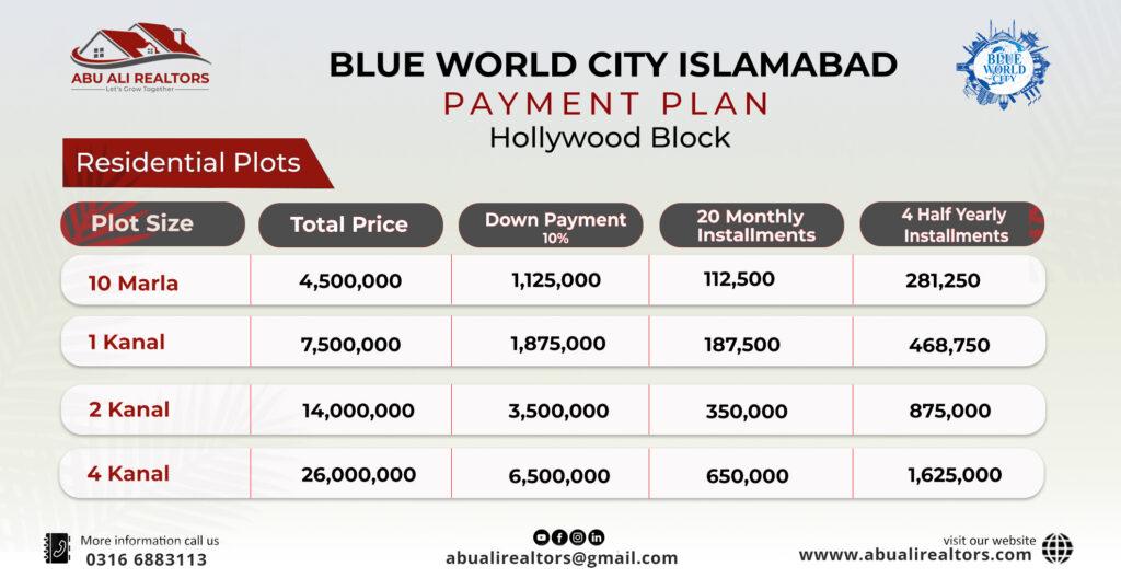 Blue World City payment plan