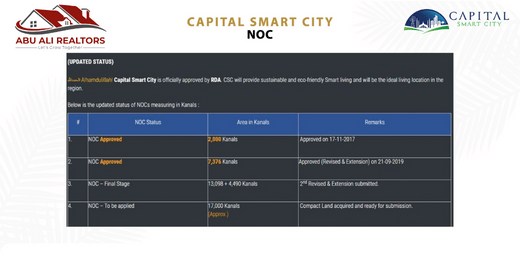 Capital Smart City NOC